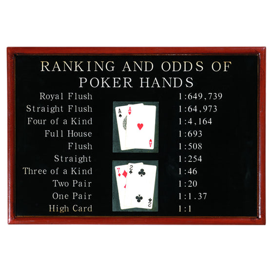 Poker Ranking & Odds Pub Sign - Man Cave Boutique